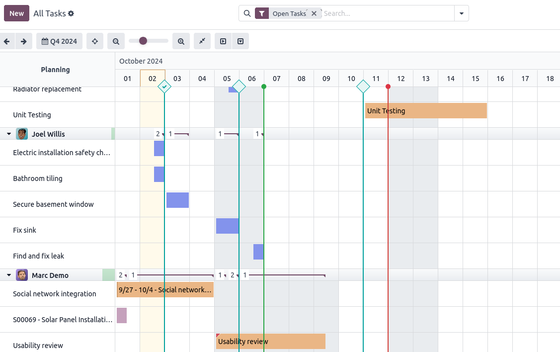 Odoo Projects Automating Routine Work