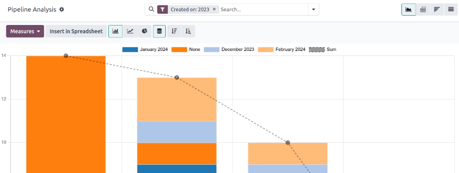 Odoo CRM Reporting