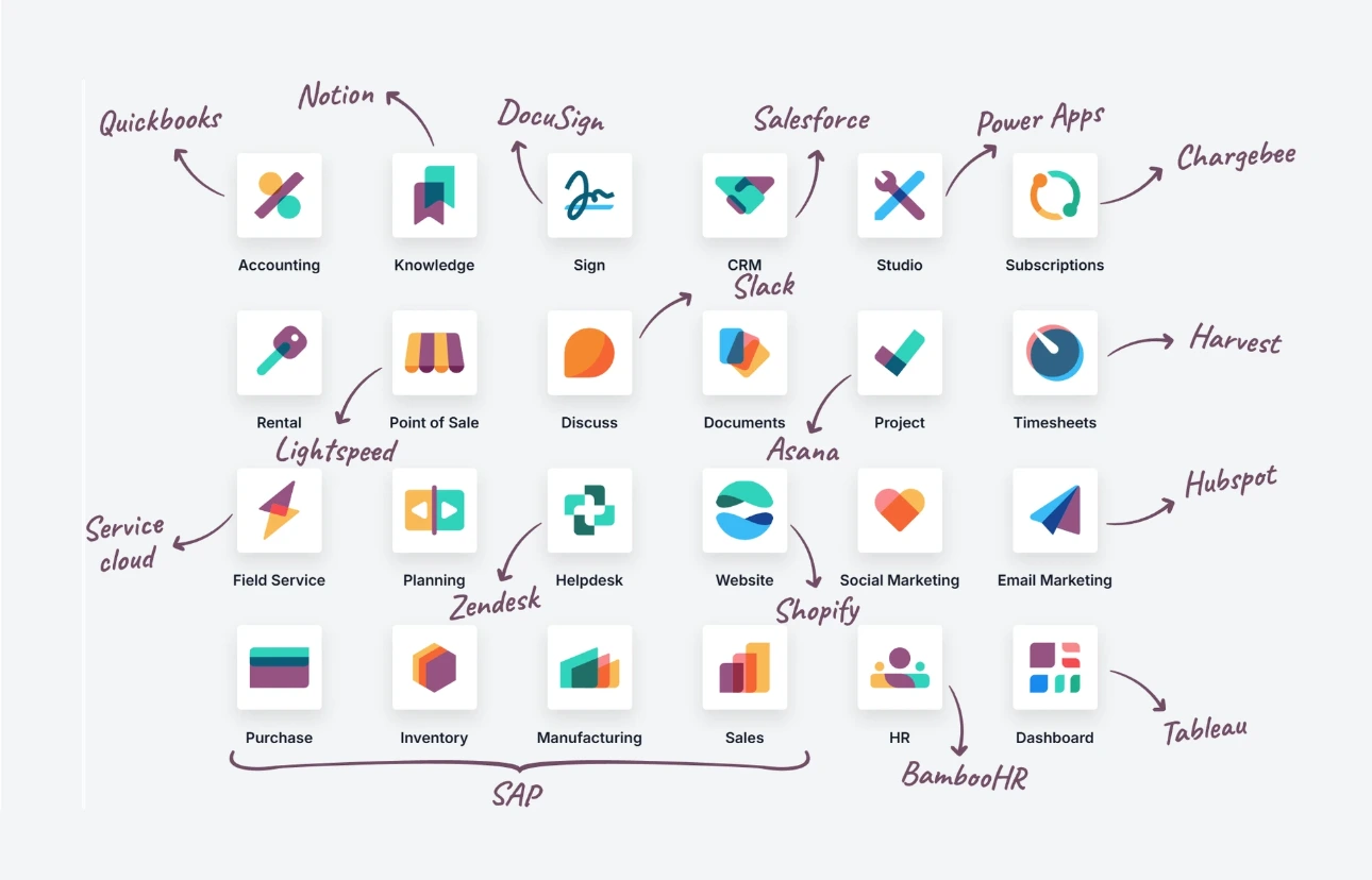 Odoo Accounting Workflows