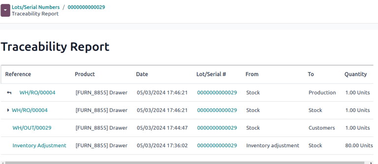 Odoo Inventory Product Traceability