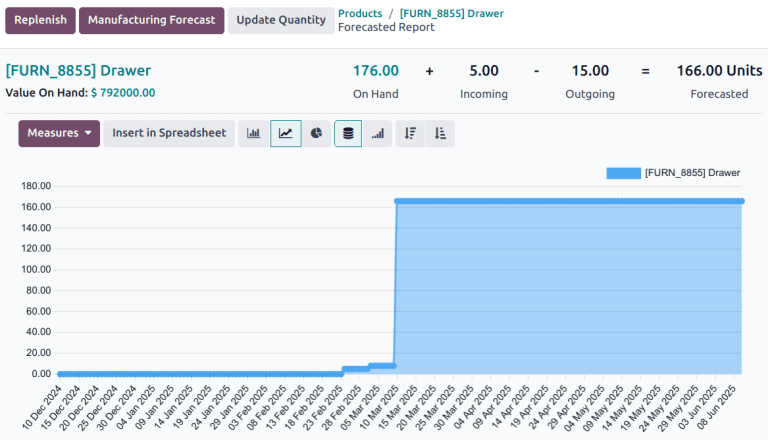 Odoo Inventory Real-Time Stock Tracking