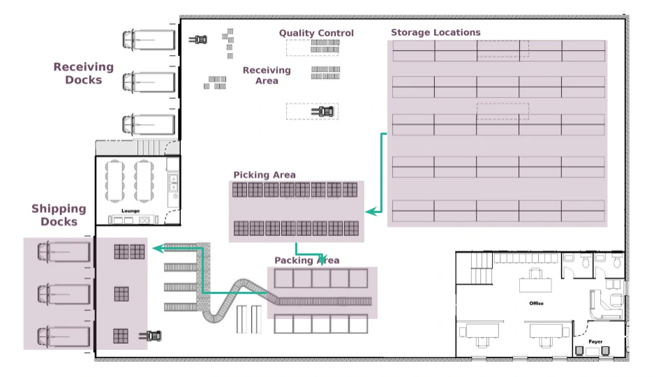 Odoo Inventory Warehouse Operations