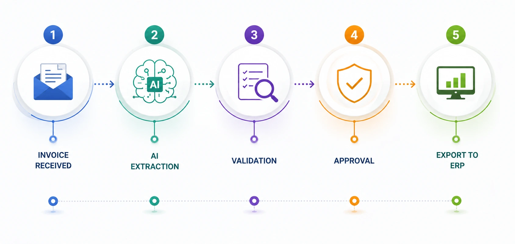 How Rossum Works