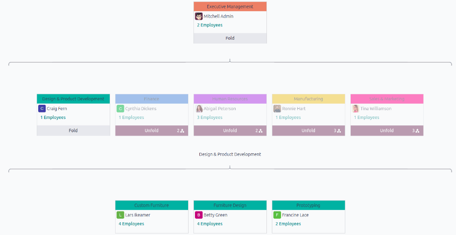 Odoo Employees Org Chart