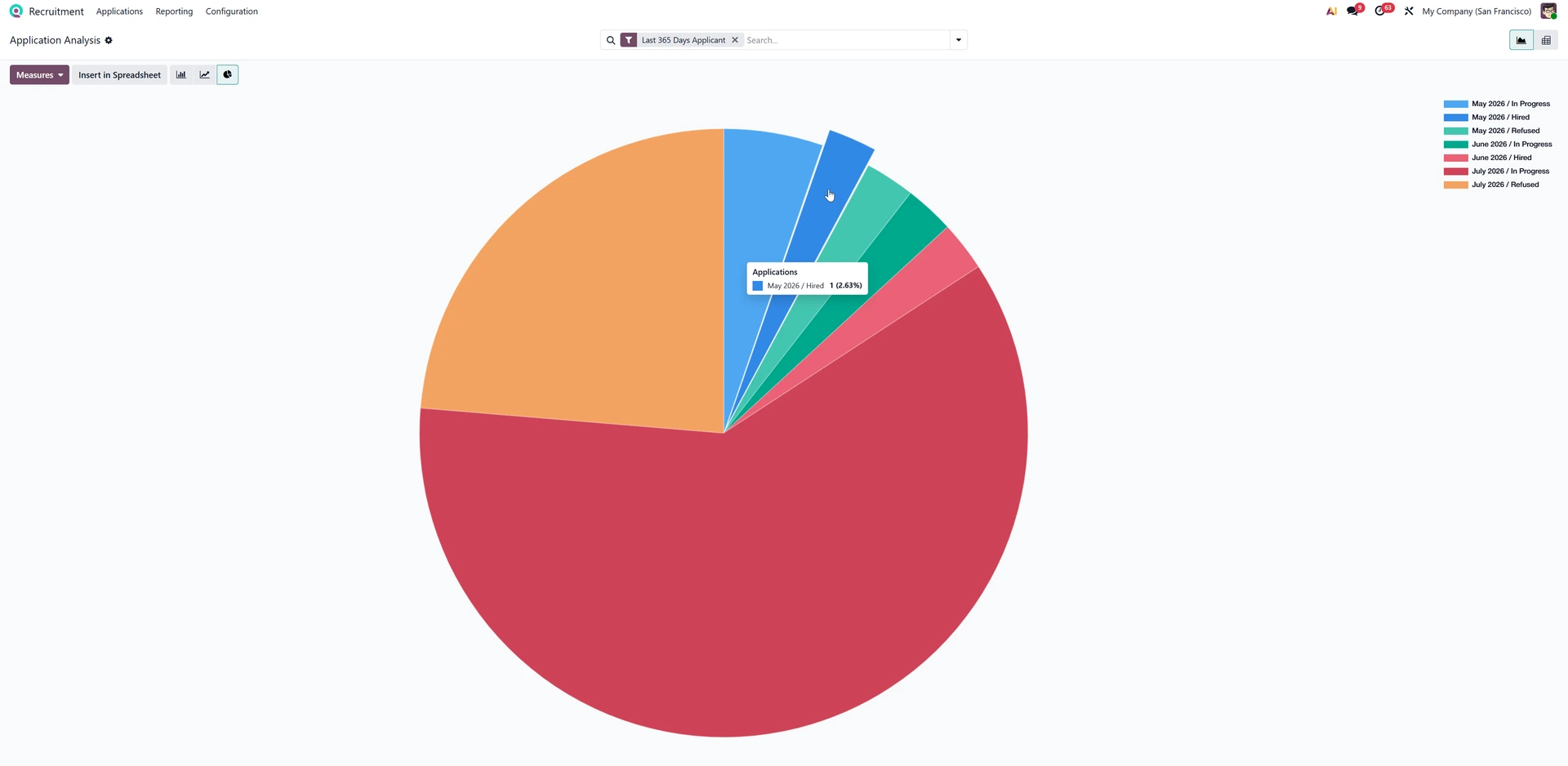 Odoo Recruitment Reporting