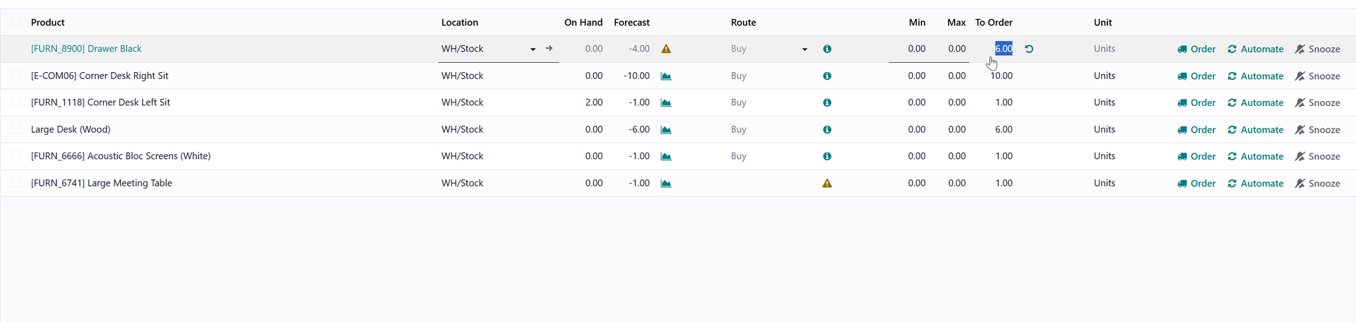 Odoo Replenishment Edit View