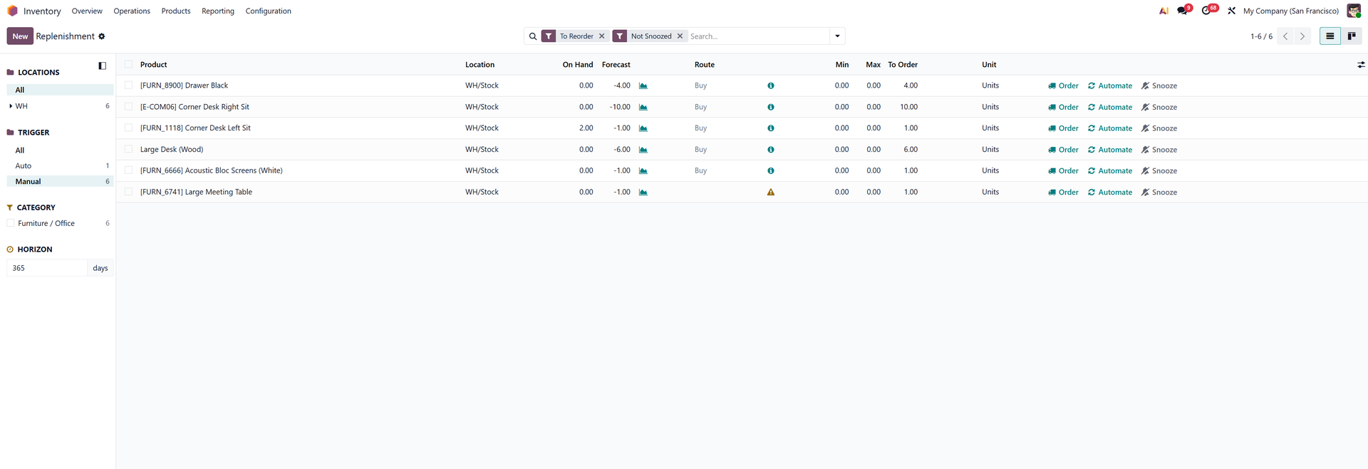 Odoo Replenishment