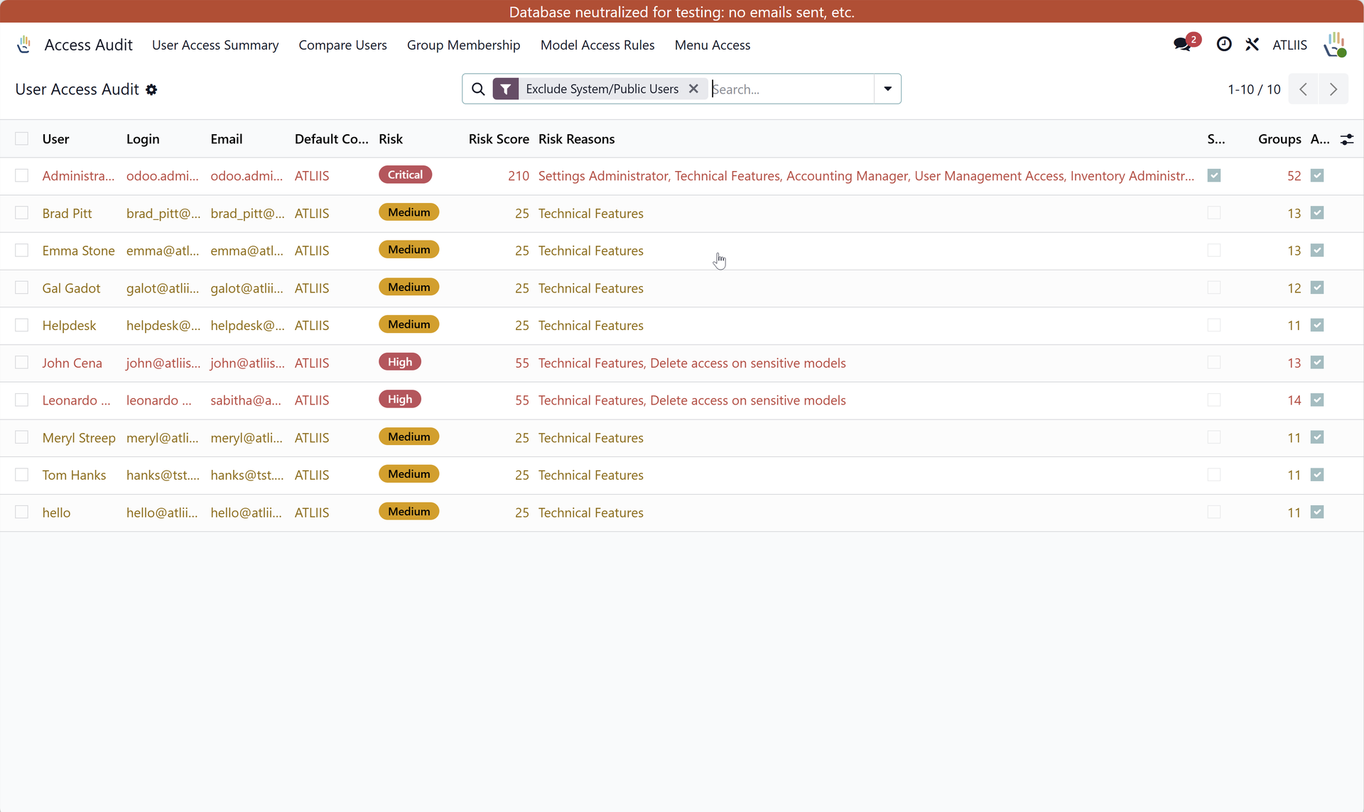 User access audit